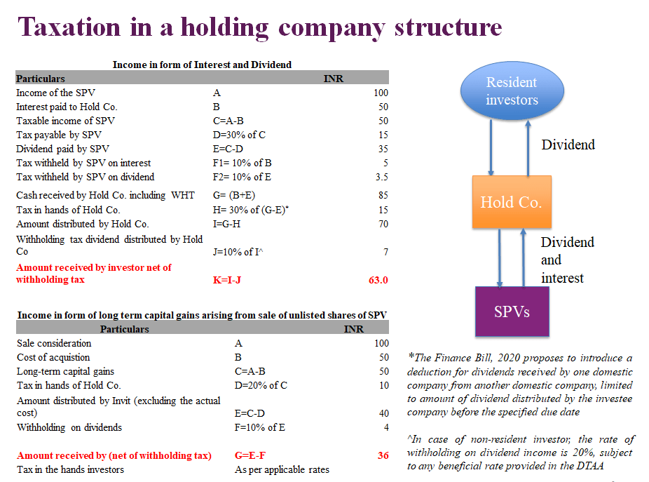 Taxation in a holding company structure